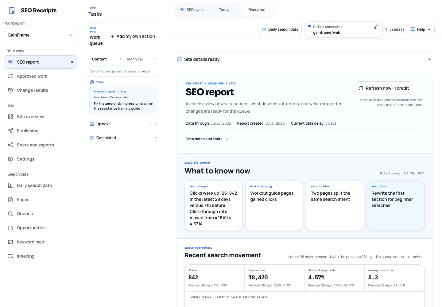 SEO Receipts plan view showing prioritized SEO evidence and actions