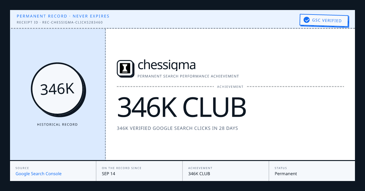 chessigma: 346K CLUB