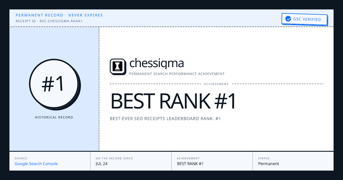 chessigma: BEST RANK #1