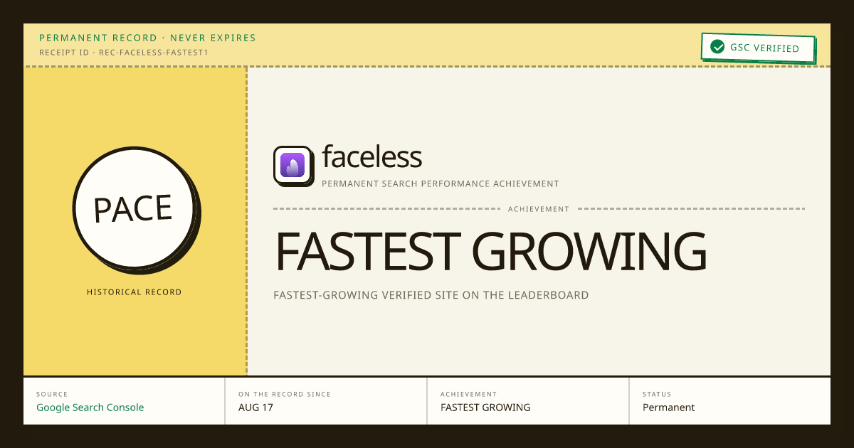 faceless: FASTEST GROWING