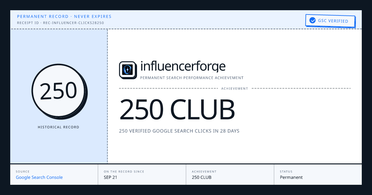 influencerforge: 250 CLUB