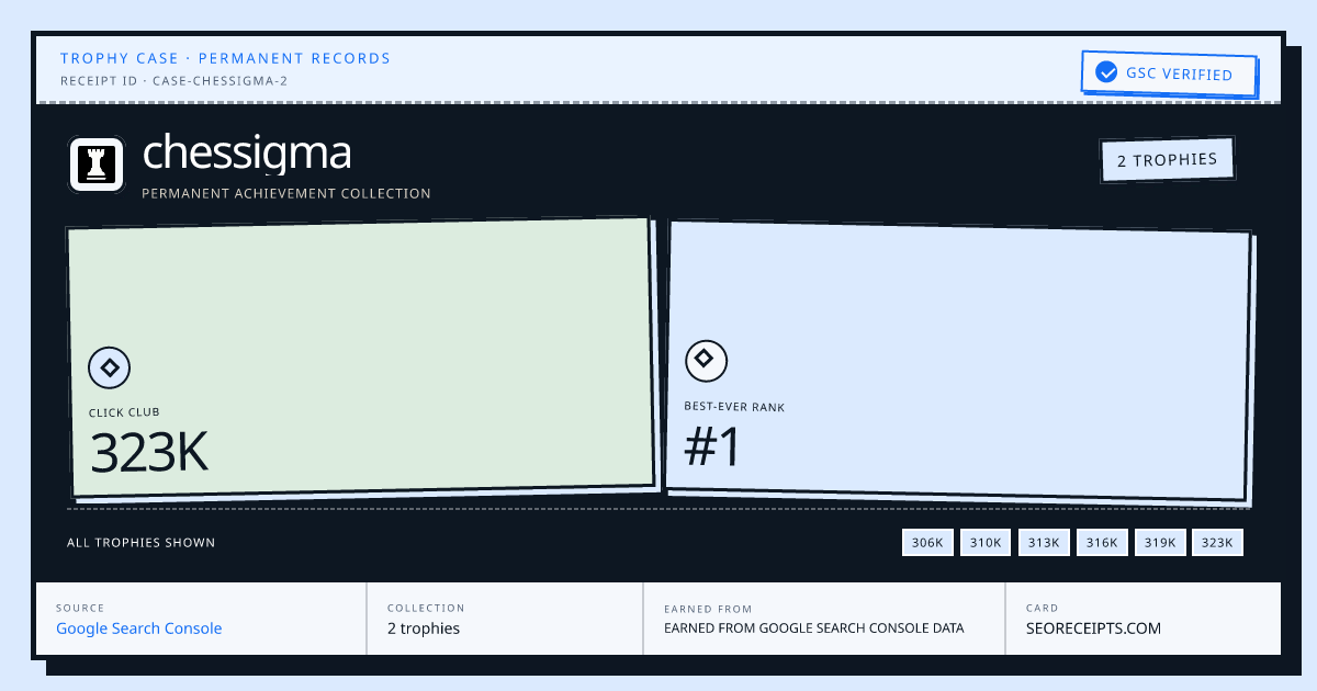 chessigma's trophy case: 2 trophies