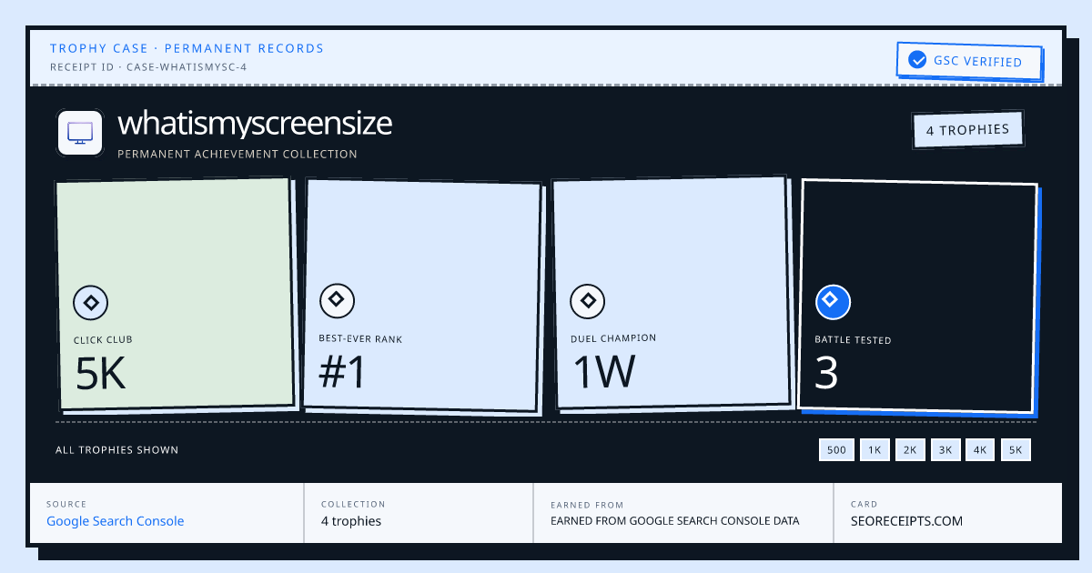 whatismyscreensize's trophy case: 4 trophies