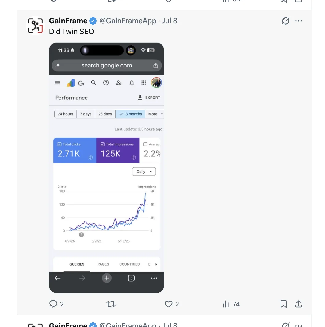 GainFrame post sharing a Google Search Console screenshot with 2.71K clicks and 125K impressions